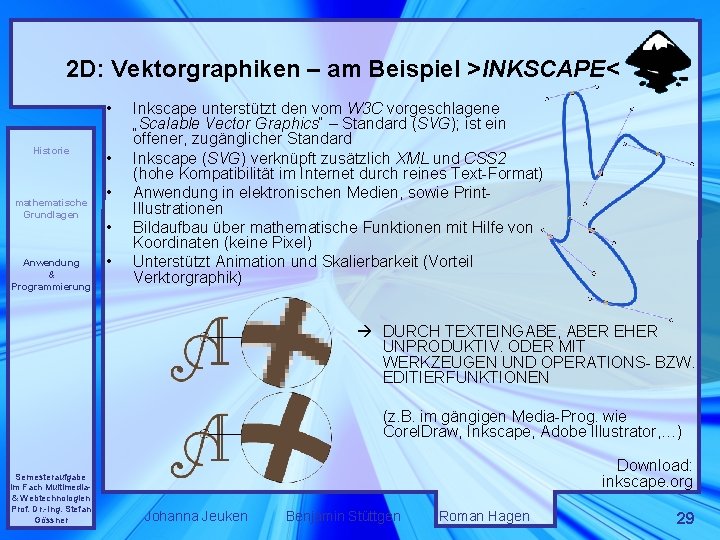 2 D: Vektorgraphiken – am Beispiel >INKSCAPE< • Historie mathematische Grundlagen Anwendung & Programmierung