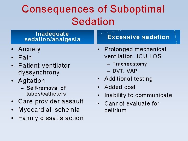 Consequences of Suboptimal Sedation Inadequate sedation/analgesia • Anxiety • Pain • Patient-ventilator dyssynchrony • Consequences of Suboptimal Sedation Inadequate sedation/analgesia • Anxiety • Pain • Patient-ventilator dyssynchrony •