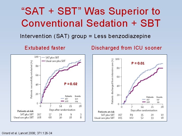 “SAT + SBT” Was Superior to Conventional Sedation + SBT Intervention (SAT) group = “SAT + SBT” Was Superior to Conventional Sedation + SBT Intervention (SAT) group =