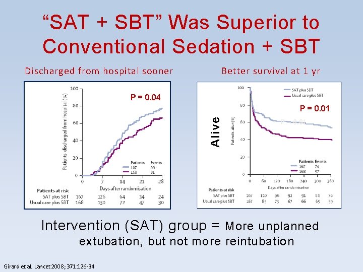 “SAT + SBT” Was Superior to Conventional Sedation + SBT Discharged from hospital sooner “SAT + SBT” Was Superior to Conventional Sedation + SBT Discharged from hospital sooner
