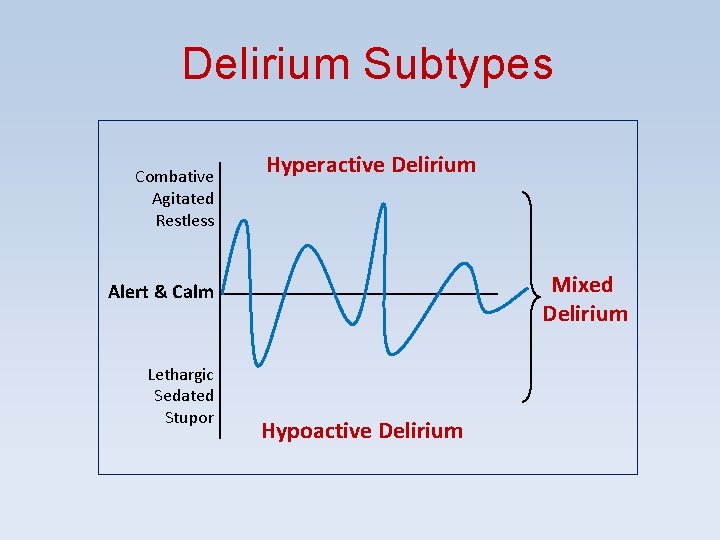 Delirium Subtypes Combative Agitated Restless Hyperactive Delirium Mixed Delirium Alert & Calm Lethargic Sedated Delirium Subtypes Combative Agitated Restless Hyperactive Delirium Mixed Delirium Alert & Calm Lethargic Sedated