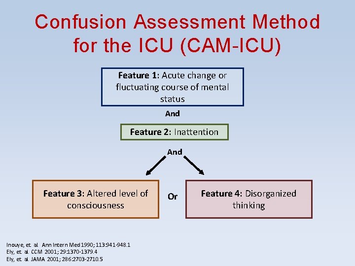 Confusion Assessment Method for the ICU (CAM-ICU) Feature 1: Acute change or fluctuating course Confusion Assessment Method for the ICU (CAM-ICU) Feature 1: Acute change or fluctuating course