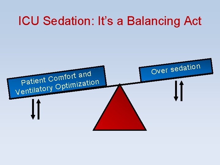ICU Sedation: It’s a Balancing Act nd a t r o f m o ICU Sedation: It’s a Balancing Act nd a t r o f m o