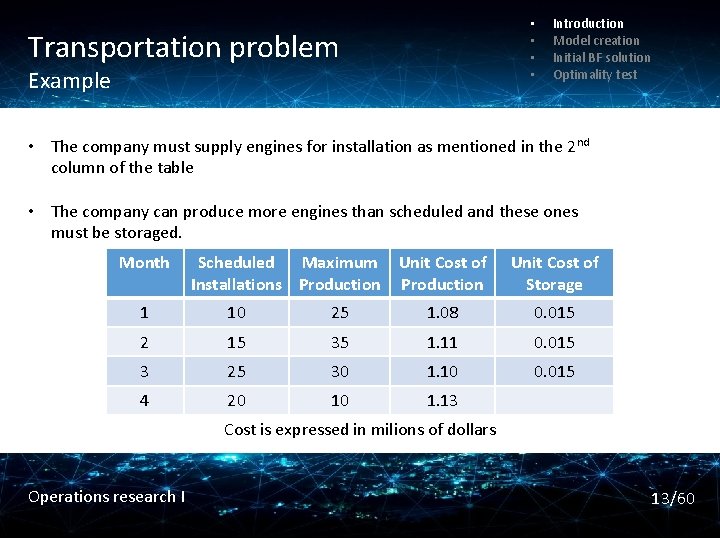  • • Transportation problem Example Introduction Model creation Initial BF solution Optimality test