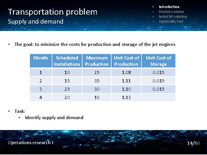  • • Transportation problem Supply and demand Introduction Model creation Initial BF solution