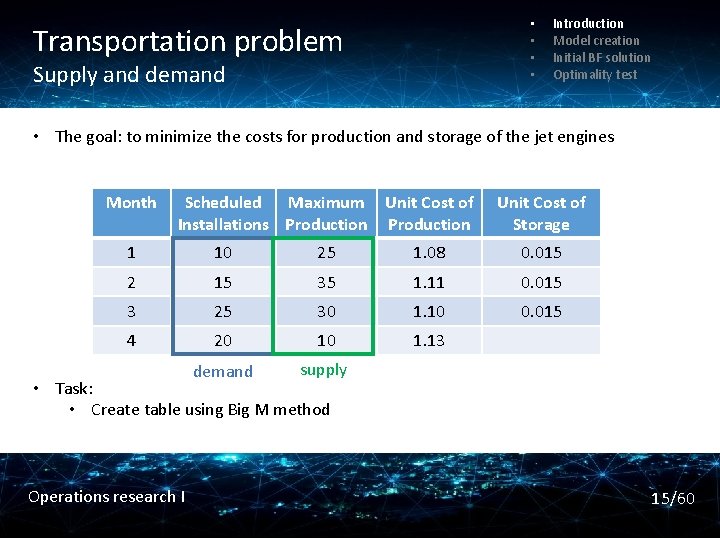  • • Transportation problem Supply and demand Introduction Model creation Initial BF solution