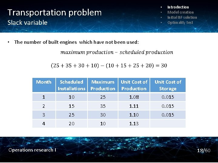  • • Transportation problem Slack variable Introduction Model creation Initial BF solution Optimality