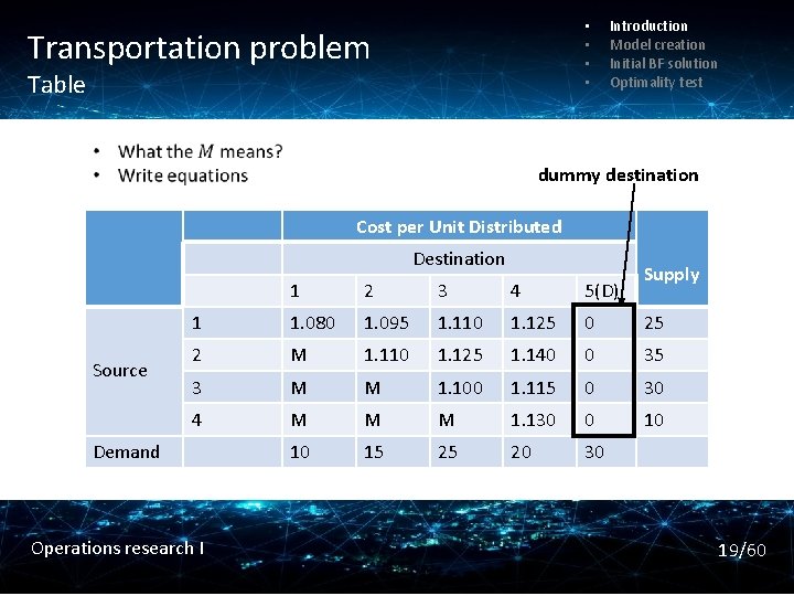  • • Transportation problem Table Introduction Model creation Initial BF solution Optimality test
