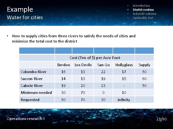  • • Example Water for cities Introduction Model creation Initial BF solution Optimality