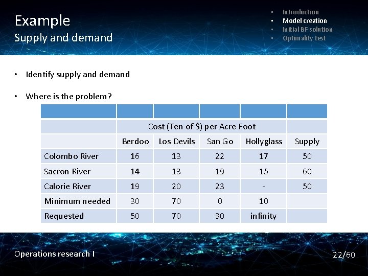  • • Example Supply and demand Introduction Model creation Initial BF solution Optimality