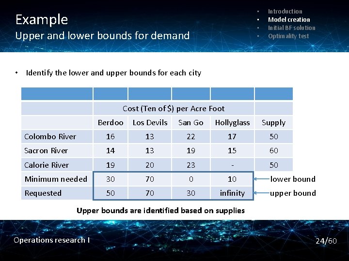  • • Example Upper and lower bounds for demand Introduction Model creation Initial