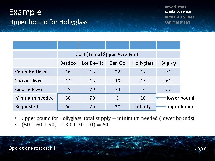  • • Example Upper bound for Hollyglass Introduction Model creation Initial BF solution