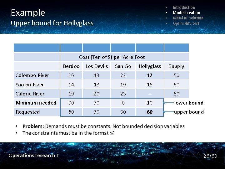  • • Example Upper bound for Hollyglass Introduction Model creation Initial BF solution