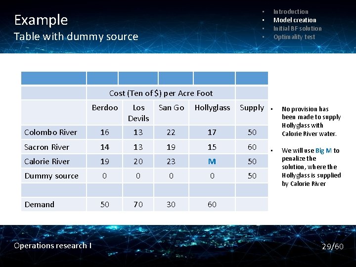 Introduction Model creation Initial BF solution Optimality test • • Example Table with dummy