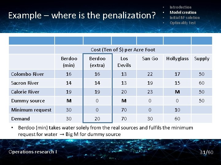 Example – where is the penalization? • • Introduction Model creation Initial BF solution