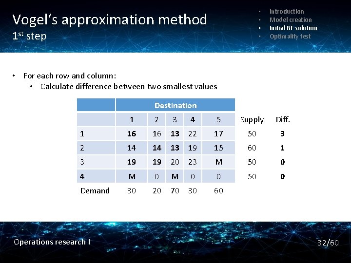  • • Vogel‘s approximation method 1 st step Introduction Model creation Initial BF