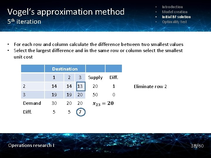 Vogel‘s approximation method 5 th iteration • • Introduction Model creation Initial BF solution