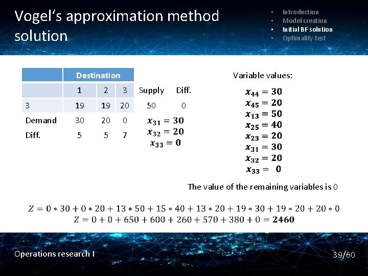 Vogel‘s approximation method solution Destination • • Introduction Model creation Initial BF solution Optimality