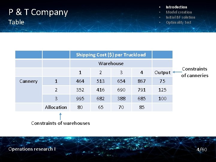  • • P & T Company Table Introduction Model creation Initial BF solution