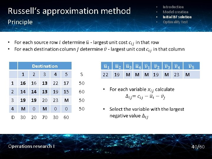 Russell‘s approximation method Principle • • Introduction Model creation Initial BF solution Optimality test