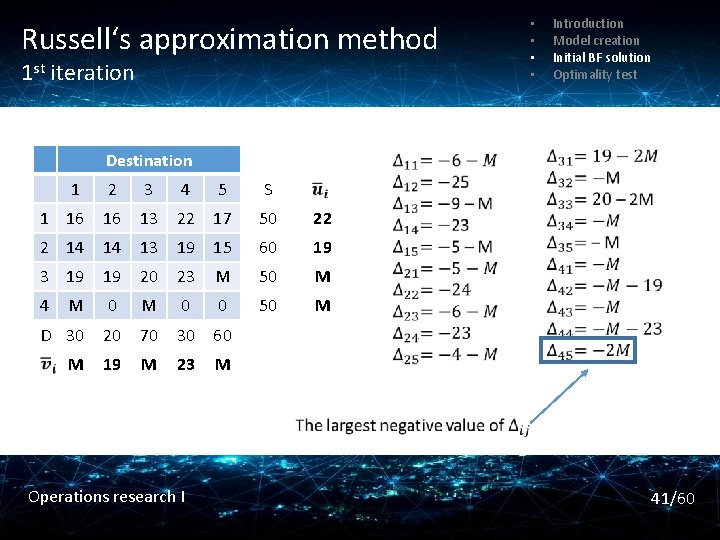 Russell‘s approximation method 1 st iteration • • Introduction Model creation Initial BF solution