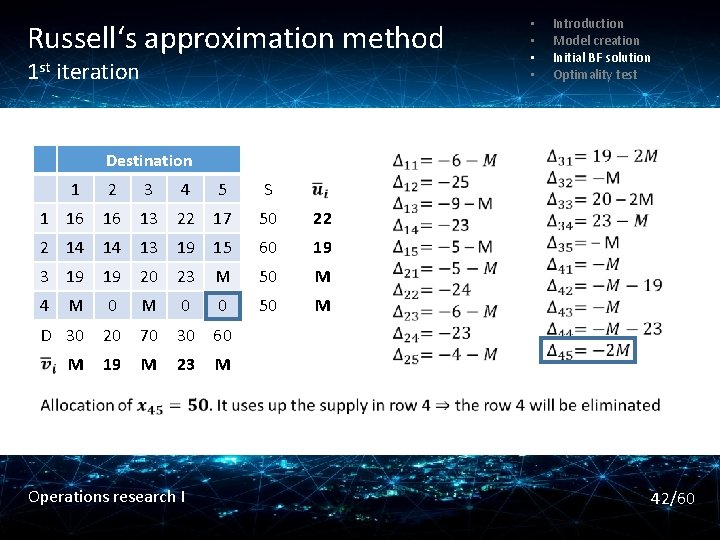 Russell‘s approximation method 1 st iteration • • Introduction Model creation Initial BF solution