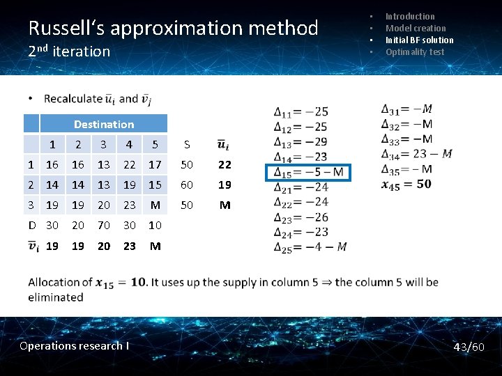 Russell‘s approximation method 2 nd iteration • • Introduction Model creation Initial BF solution