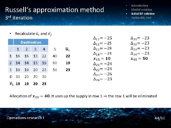 Russell‘s approximation method 3 rd iteration • • Introduction Model creation Initial BF solution