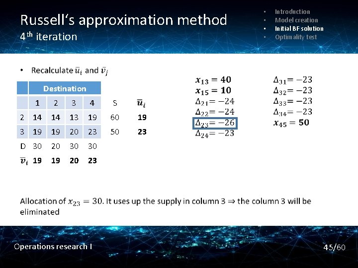 Russell‘s approximation method 4 th iteration • • Introduction Model creation Initial BF solution
