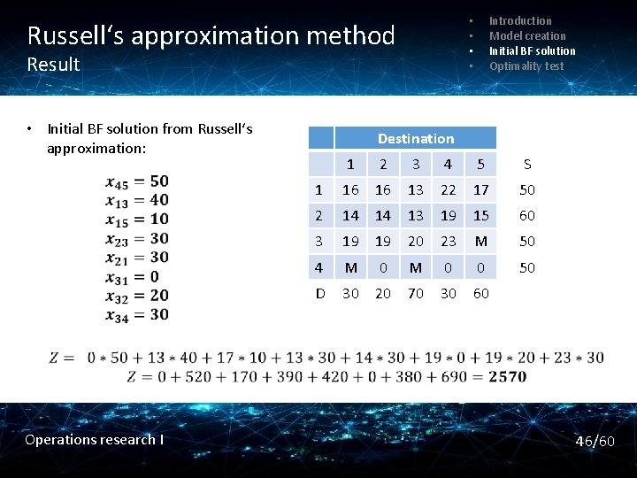 Russell‘s approximation method Result • Initial BF solution from Russell‘s approximation: Operations research I