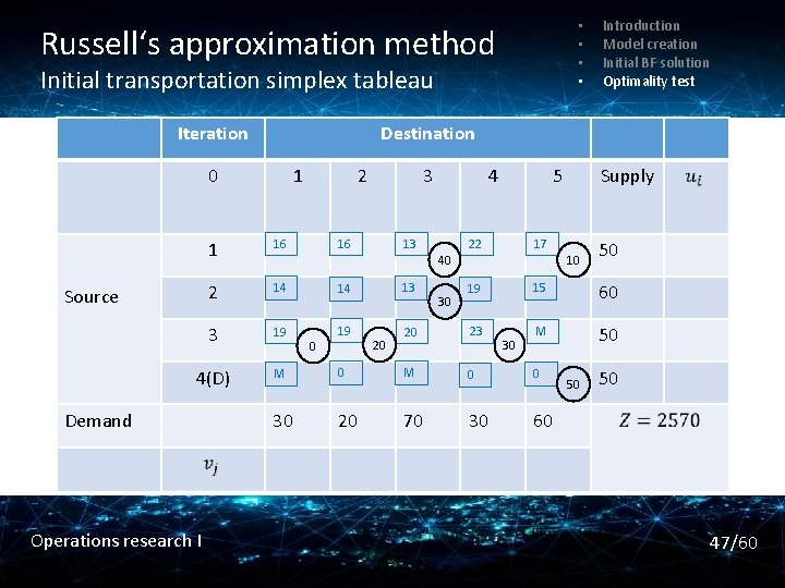  • • Russell‘s approximation method Initial transportation simplex tableau Iteration Destination 0 1