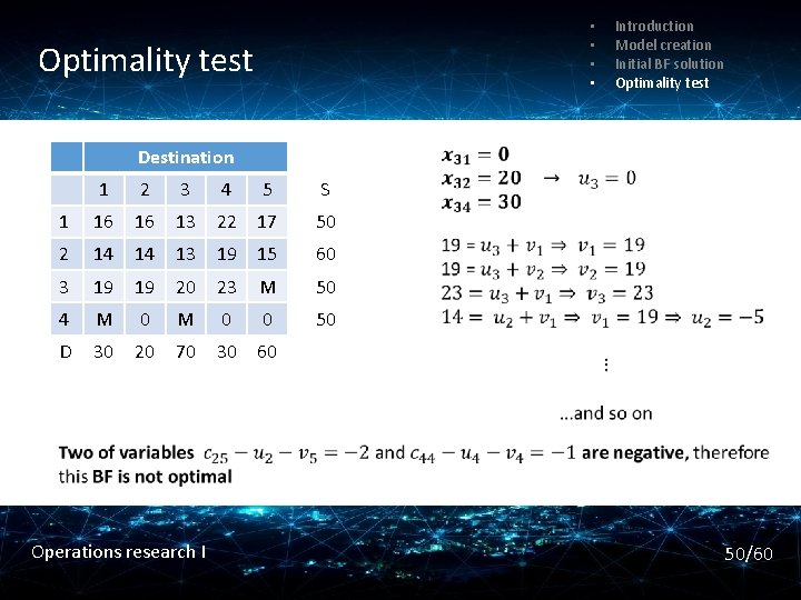  • • Optimality test Introduction Model creation Initial BF solution Optimality test Destination