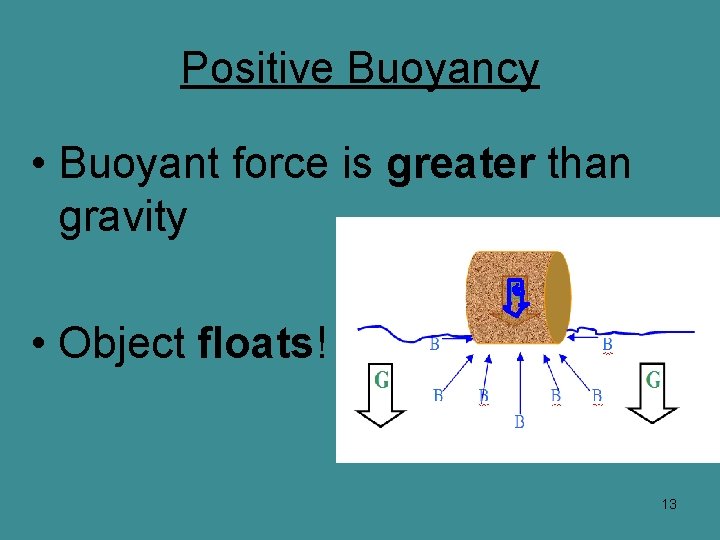 Positive Buoyancy • Buoyant force is greater than gravity • Object floats! 13 