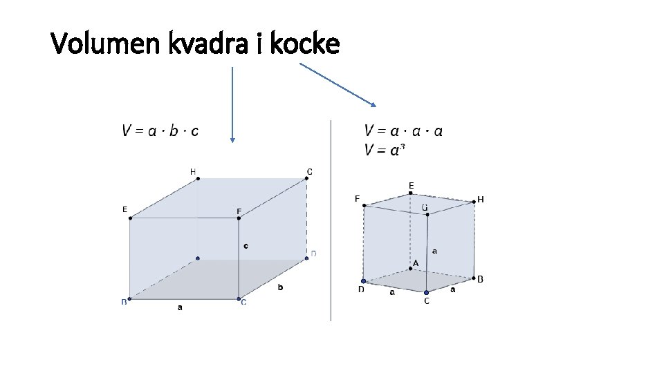 Volumen kvadra i kocke 