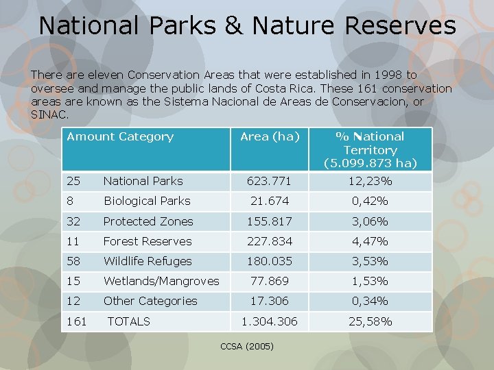 National Parks & Nature Reserves There are eleven Conservation Areas that were established in