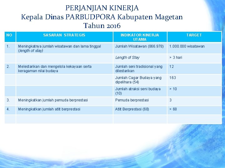 PERJANJIAN KINERJA Kepala Dinas PARBUDPORA Kabupaten Magetan Tahun 2016 NO 1. 2. SASARAN STRATEGIS