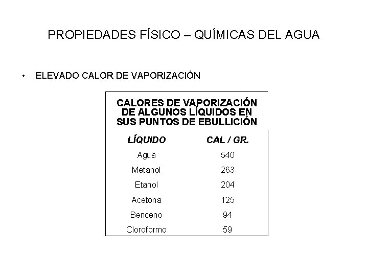 PROPIEDADES FÍSICO – QUÍMICAS DEL AGUA • ELEVADO CALOR DE VAPORIZACIÓN CALORES DE VAPORIZACIÓN
