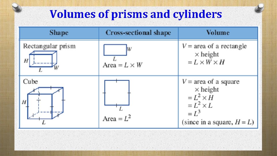 Volumes of prisms and cylinders 