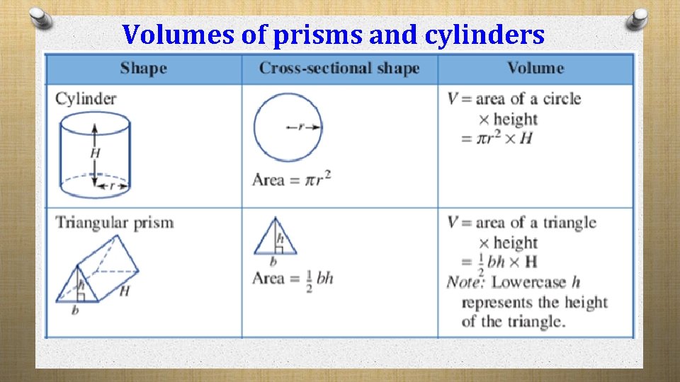 Volumes of prisms and cylinders Volumes of prisms and cylinders