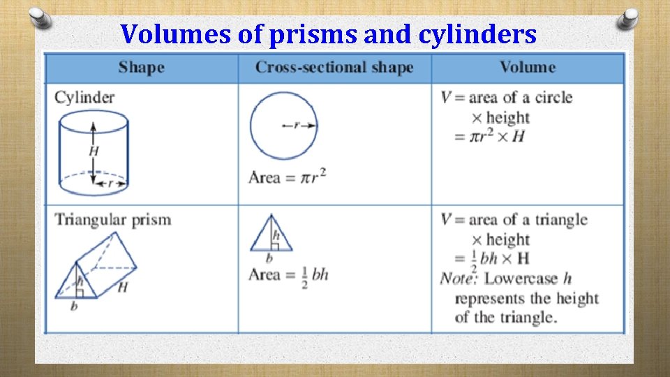 Volumes of prisms and cylinders 