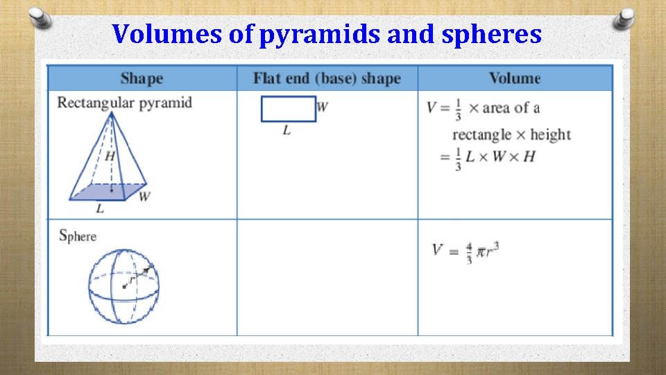 Volumes of pyramids and spheres 