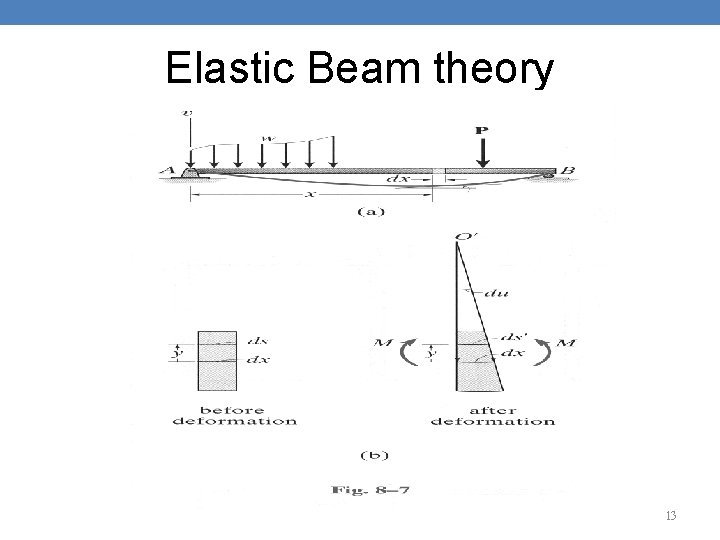 Elastic Beam theory 13 