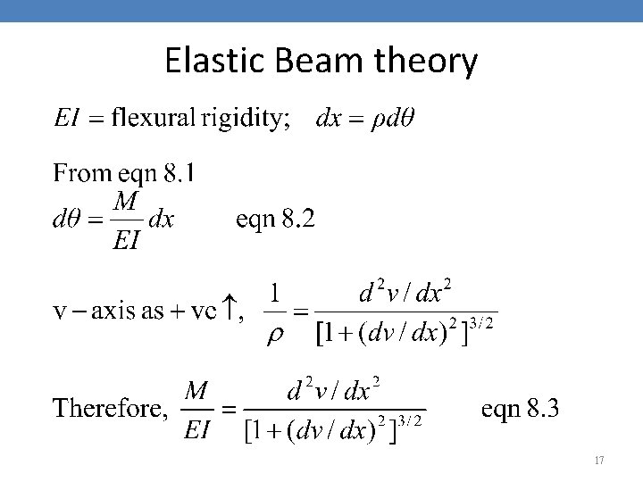 Elastic Beam theory 17 