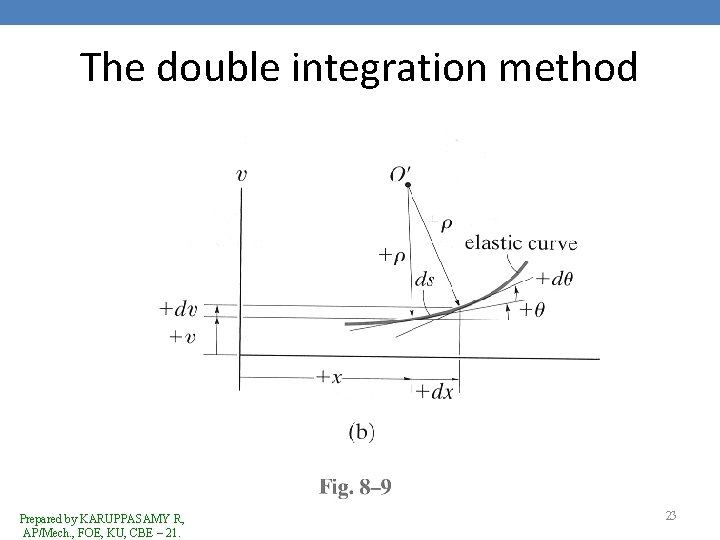 The double integration method Prepared by KARUPPASAMY R, AP/Mech. , FOE, KU, CBE –