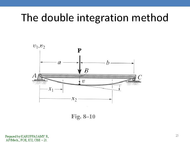 The double integration method Prepared by KARUPPASAMY R, AP/Mech. , FOE, KU, CBE –
