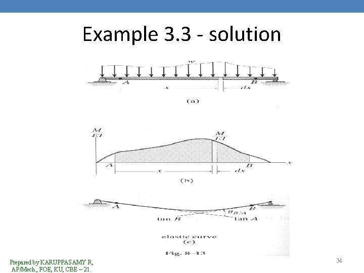 Example 3. 3 - solution Prepared by KARUPPASAMY R, AP/Mech. , FOE, KU, CBE