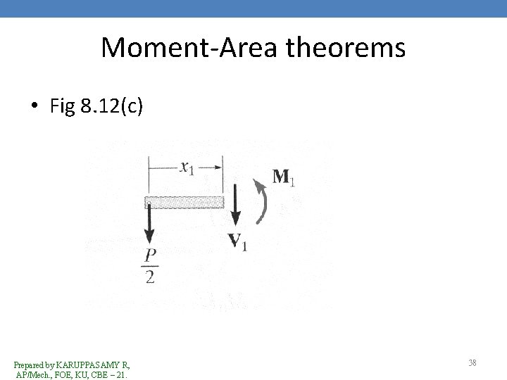 Moment-Area theorems • Fig 8. 12(c) Prepared by KARUPPASAMY R, AP/Mech. , FOE, KU,
