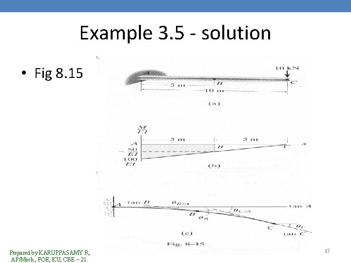 Example 3. 5 - solution • Fig 8. 15 Prepared by KARUPPASAMY R, AP/Mech.