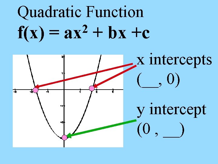 Quadratic Function f(x) = 2 ax + bx +c x intercepts (__, 0) y
