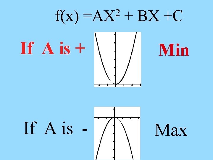 f(x) 2 =AX + BX +C If A is + Min If A is